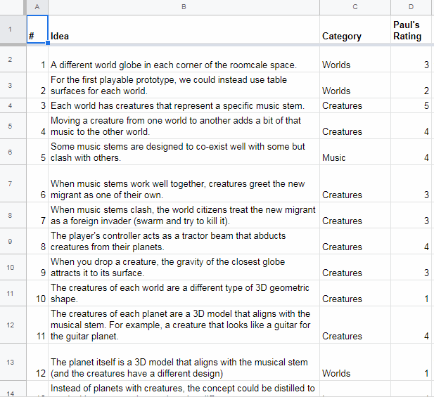 Paul's voting chart for ideas