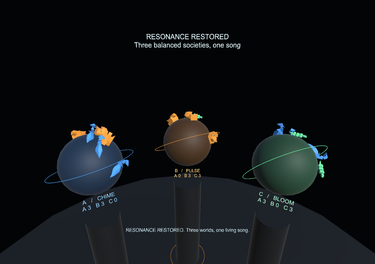In-game view of the three fixed worlds and their resident creatures after harmony has been restored.